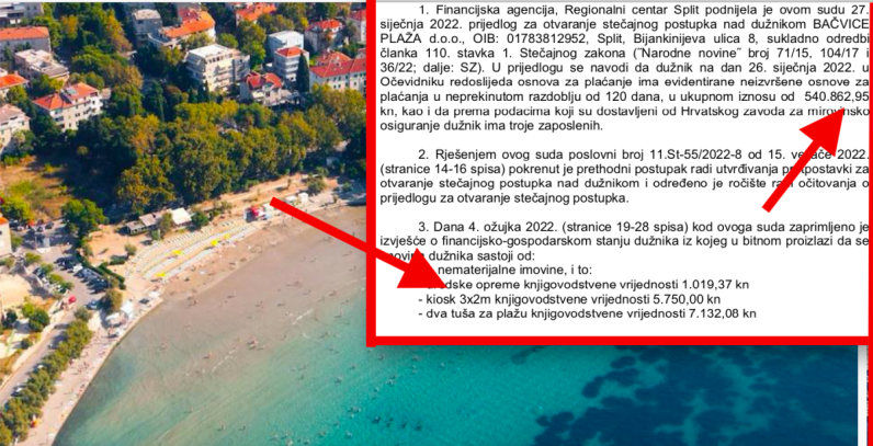 Splitska Bačvice plaža skončava u stečaju s više od pola milijuna kn duga, imali koncesiju na 25.030 m2 pomorskog dobra, uložili samo u dva tuša i kiosk