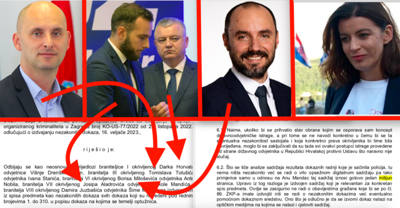 Odvjetnici Tolušića, Horvata, Aladrovića i Borisa Miloševića tražile odbacivanje milijun stranica dokaza skupljenih tajnim nadzorom Josipe Rimac i drugih, sud ih odbio
