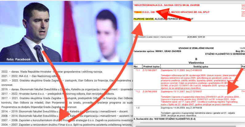 Ministar Davor Filipović prekršio je zakon dok je radio u obiteljskoj tvrtci Fimar kako bi profitirao za 930.346 kn i došao do 3-sobnog stana s garažom u Zagrebu 