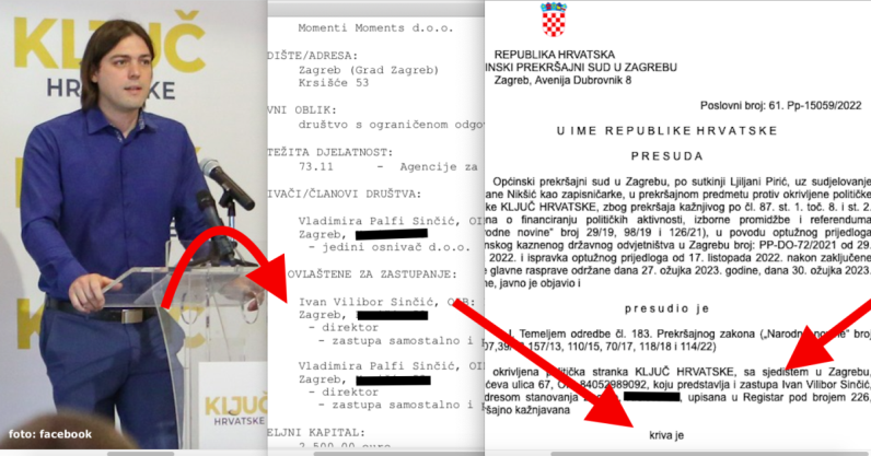 Presuđeno Živom zidu, prijetila im kazna od 100.000 kn jer su zatajili izvore financiranja, sudski dokument otkrio brojne presude koje je skrivio Ivan Vilibor Sinčić, šef Ključa Hrvatske