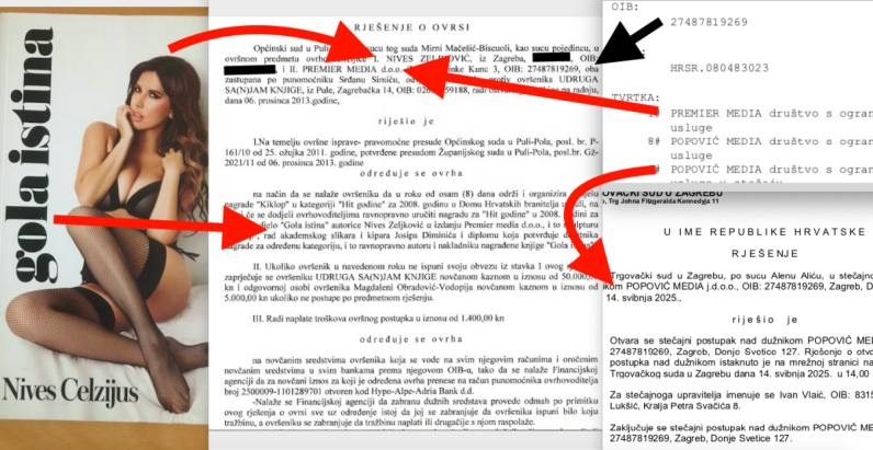 Zbog dugova u stečaju skončao izdavač 'GOLE ISTINE' Nives Celzijus,  tvrtku vodili mama i brat štićenice osuđenog makroa Panče, o sporu odlučivao i Đuro Sessa