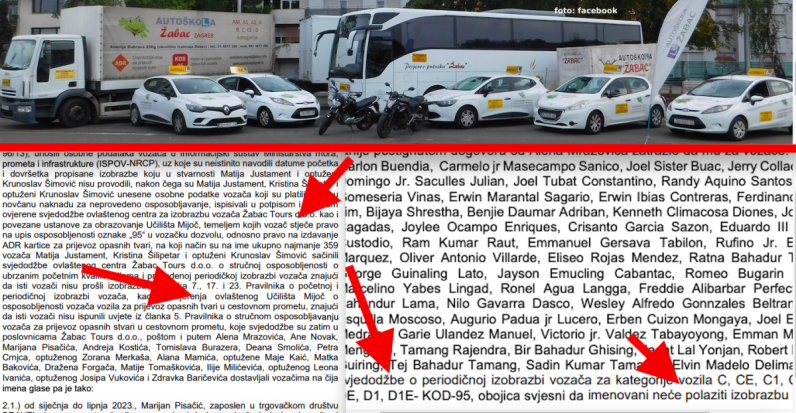 Uvjetno osuđena zločinačka koja je sredila najmanje 359 lažnih profesionalnih vozačkih svjedodžbi radnicima iz Azije i HR uključujući i one za prijevoz opasnih tereta