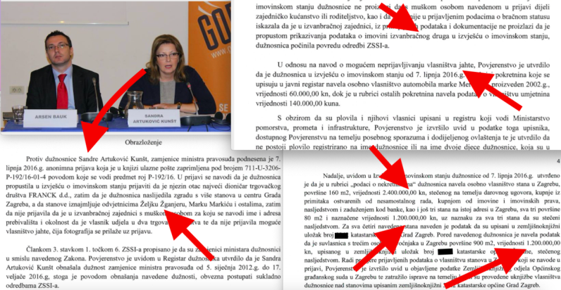 Milanovićeva kandidatkinja za šeficu Vrhovnog suda imala prijavu Povjerenstvu, terećena da je zatajila jahtu, izvanbračnog partnera, milijunske stanove koje renta bivšem šefu USKOK-a i odvjetniku...