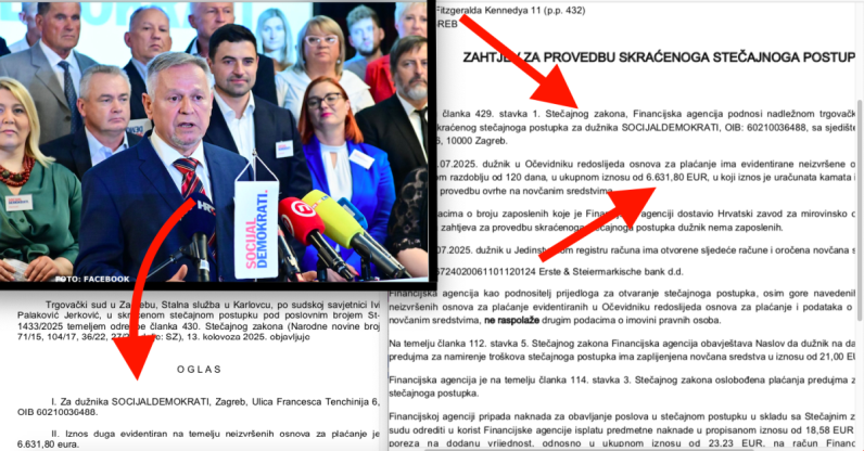 FINA traži bankrot Socijaldemokrata, imali su 11 zastupnika u Saboru, ali nakon kolapsa na izborima završili su u blokadi i  dugovima