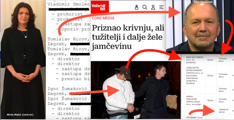 Izgledna šefica Vrhovnog suda bila je u braku s Tomom Ricovim kad je prepustio direktorsku funkciju osuđeniku u aferi Core Media uhićenim s Dijanom Čuljak 