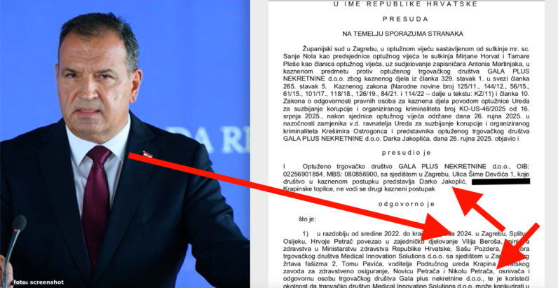 Iz presude Petračevoj tvrtci vidi se koliko je love i kad primio bivši ministar Beroš i drugi okrivljenici koji to negiraju, čudno je tko je potpisao nagodbu s tužiteljstvom