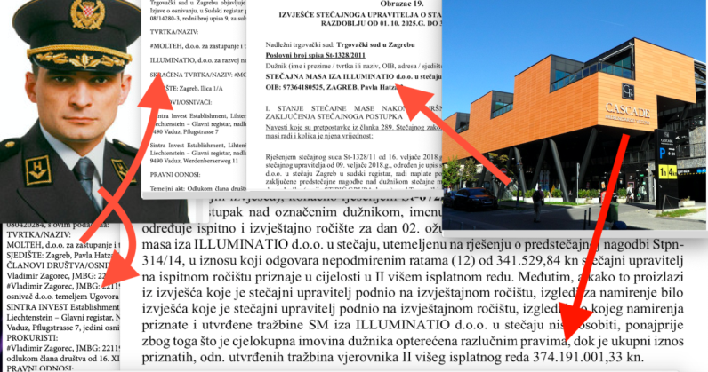 Tvrtka koju je osnovao general Zagorec zbog gradnje Cascada, sada Hotela Academija, skončava u stečaju s tražbinama većim od 374 milijuna kn 