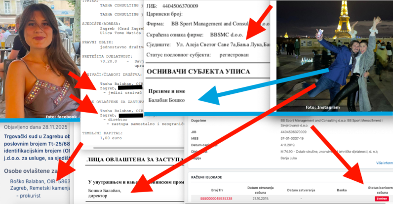 Boška Balabana nakon blokade računa u Banja Luci zaposlila kći, studentica arhitekture u Parizu, tvrtku osnovala s 1 € kapitala u zagrebačkoj Dubravi