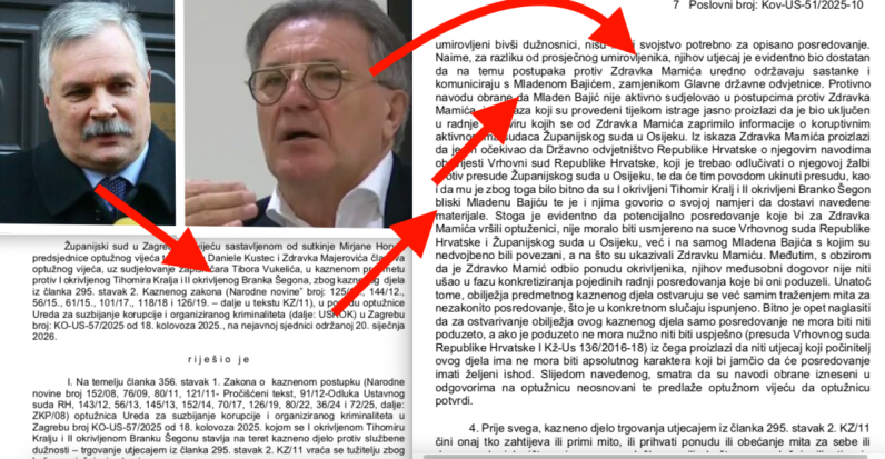 Zamjenik šefa USKOK-a isticao da su Šegon i Kralj, koje Mamić tereti za traženje pola milijuna € mita, bliski s Mladenom Bajićem te tako nisu penzioneri bez utjecaja 