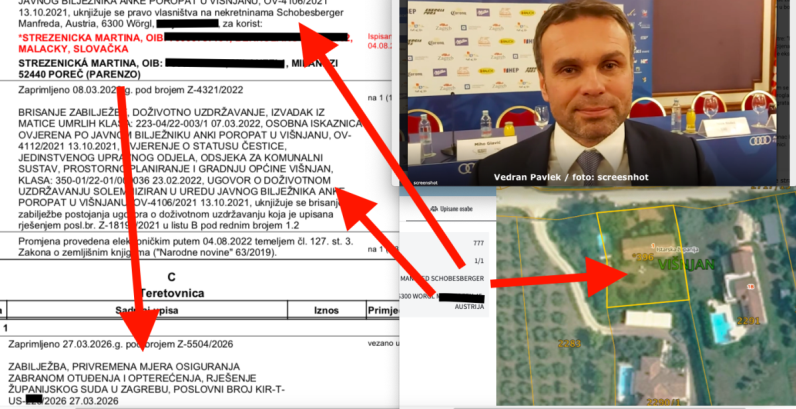 Uhićena Pavlekova Slovakinja  sklopila ugovor s mrtvacem kako bi uknjižila vilu u Istri, sve ovjerila javna bilježnica u Višnjanu