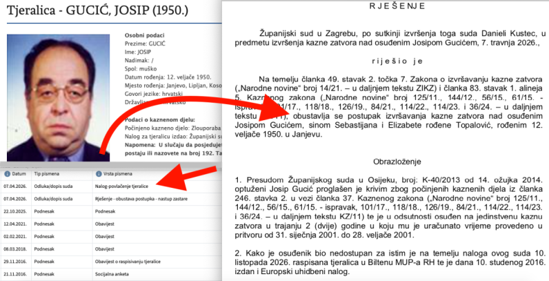Povučena tjeralica za Josipom Gucićem, vodeći tajkun iz 90-ih dočekao zastaru kazne zatvora, isplatio mu se bijeg u Beograd