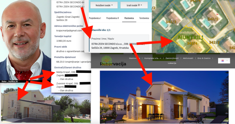 Evo luksuzne vile u Istri sinova glavnog tajnika HOO-a Siniše Krajača čija je fotelja uzdrmana nakon Uskokove akcije u Judo savezu, trguju i strujom i nakitom