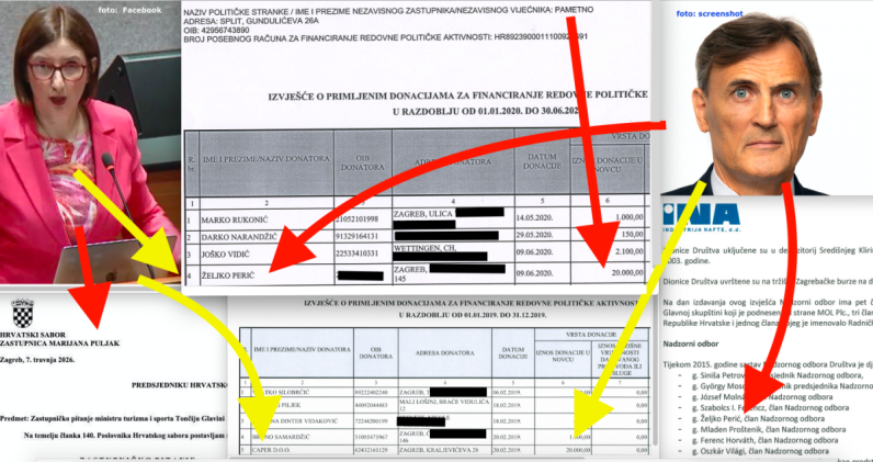 Stranku Marijane Puljak sponzorirao je bivši Inin nadzornik, bivši šef Plive, Zabe, Lure..., 2020. dao im je 20.000, a isto toliko preko tvrtke 2019. dok još nisu ni bili u Saboru