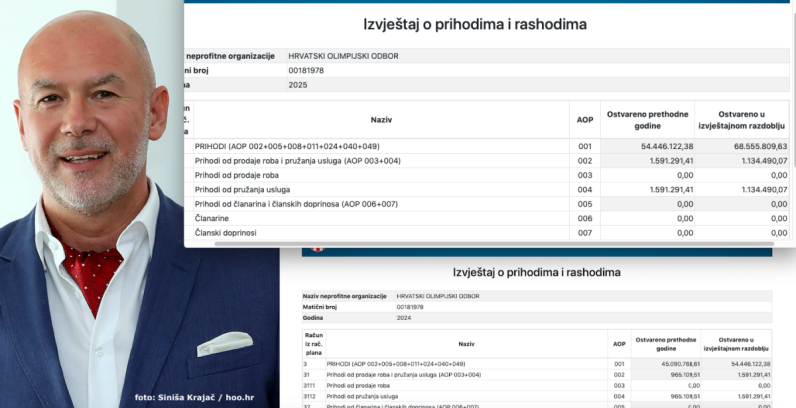 Glavni tajnik HOO-a Siniša Krajač ne odgovara na pitanje stoji li iza anonimne prijave protiv čelnika HRS-a te strepi li od iskaza Damira Raosa 