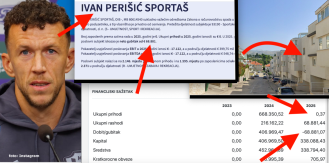 Vatreni Ivan Perišić poslovao s gubitkom od 68.881 € i prihodima od 0 € u 2025., samo godinu ranije imao je dobit od 668.350 €, registrirao djelatnost u splitskom stanu 