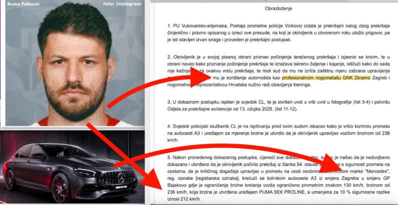 Bivši Vatreni Bruno Petković jurio autocestom brzinom od 236 km na sat, sutkinja mu nije oduzela vozačku dozvolu jer mu treba kao igraču Dinama i reprezentativcu