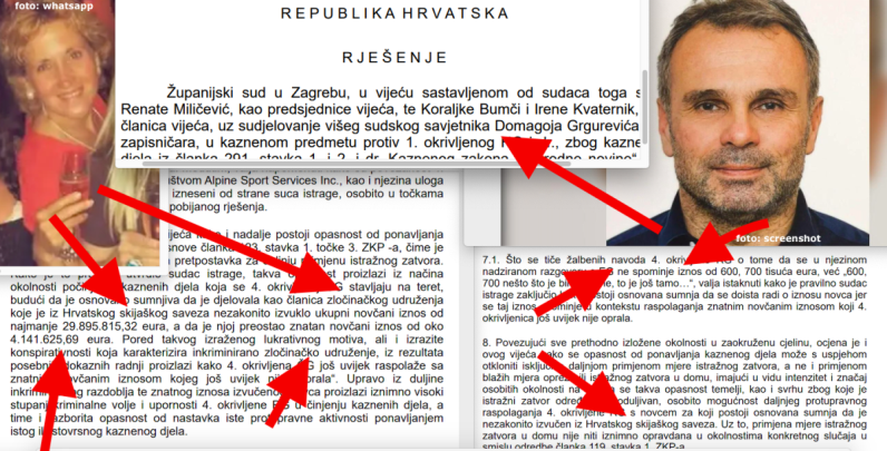 Odbijena žalba okrivljene  Pavlekove  suradnice  za koju sudac istrage smatra da je od 29.895.815 € sebi izvukla 4,14 milijuna € i da još nije sve 'oprala'