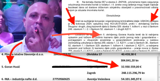TKO GA ŠTITI? Okrivljeniku u aferi 'Plin za cent' nisu blokirali svu imovinu, od OMS-upravljanja traži blizu 33 milijuna €, a Ina financira stečaj te tvrtke koja ju je oštetila za 160 milijuna €
