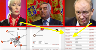 Milijunski poslovi Danka Končara sa sestrom Mile Đukanovića preko Malte i Beograda